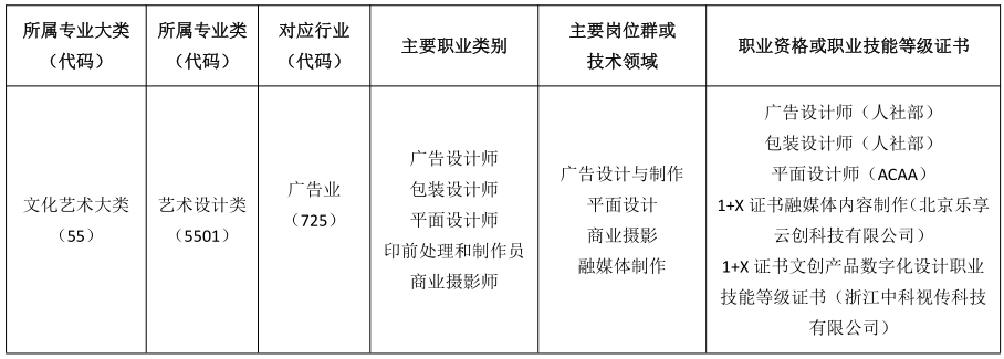 广告设计专业职业面向表.png